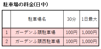 ガーデンふ頭の駐車場の料金