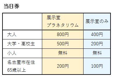 プラネタリウムの当日券