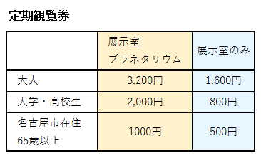 プラネタリウムの定期観覧券