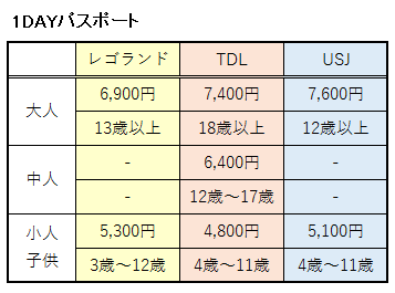 1DAYパスポートの比較表