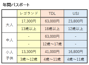年間パスポート比較表