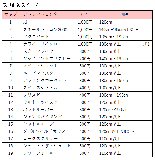 アトラクション スリル＆スピードの料金と制限