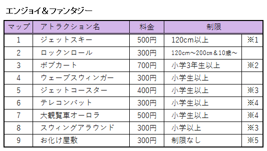 アトラクション エンジョイ＆ファンタジーの料金と制限