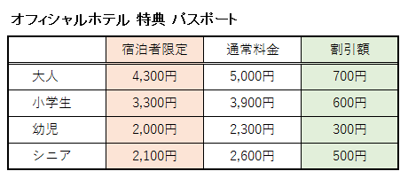 オフィシャルホテルの割引 パスポート