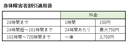 セントレアの駐車場の料金 身体障害者割引