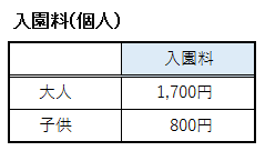 南知多ビーチランドの入園料(個人)