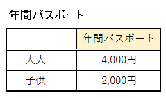 南知多ビーチランドの年間パスポート