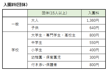 南知多ビーチランドの入園料(団体)