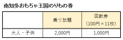 南知多おもちゃ王国のりもの券