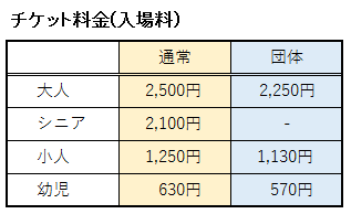 鳥羽水族館に入館するときに必要なチケット料金