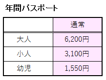 鳥羽水族館の年間パスポート