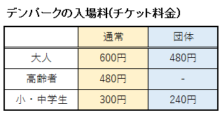 デンパークの入場料(チケット料金)