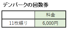 デンパークの回数券