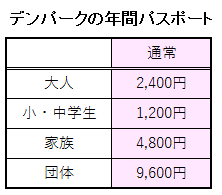 デンパークの年間パスポートの料金