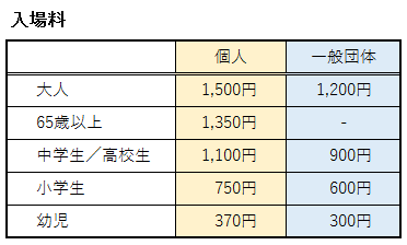 アクアトト岐阜の入場料