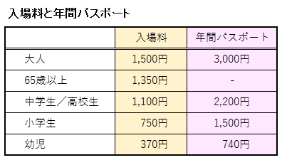 アクアトト岐阜の入場料と年間パスポートの料金