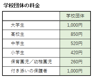 アクアトト岐阜の学校団体の料金