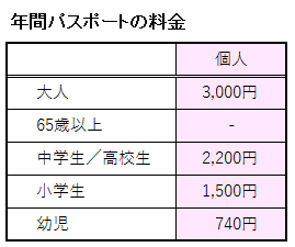 アクアトト岐阜の年間パスポートの料金