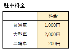 ジャズドリーム長島の駐車料金