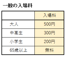 トヨタ産業技術記念館の一般の入場料