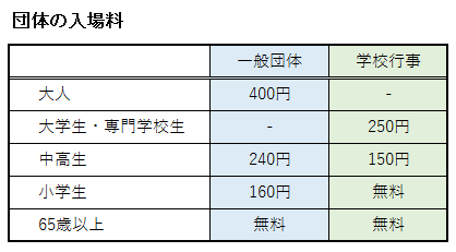 トヨタ産業技術記念館の団体の入場料