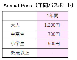 トヨタ産業技術記念館のAnnual Passの料金