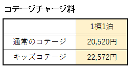 OKAERIビレッジのコテージチャージ料