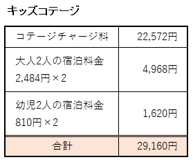 キッズコテージに宿泊した場合の料金