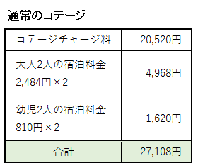 通常コテージに宿泊した場合の料金