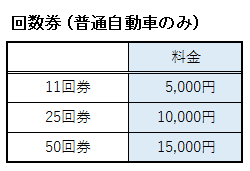 日本ガイシホールの駐車場の回数券