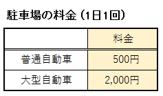 日本ガイシホールの駐車場の料金