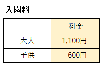 日本モンキーパークの入園料