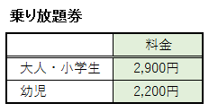 日本モンキーパークの乗り放題券