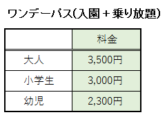 日本モンキーパークのワンデーパス