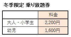 日本モンキーパークの冬季限定 乗り放題券