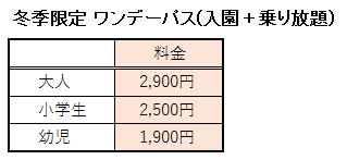 日本モンキーパークの冬季限定 ワンデーパス