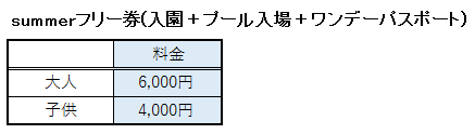 日本モンキーパークのsummerフリー券