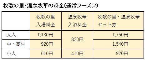 牧歌の里と温泉牧華の料金(通常シーズン)