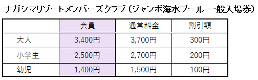 ナガシマリゾートメンバーズクラブでのジャンボ海水プール 一般入場券の料金表