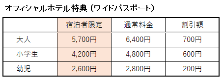 オフィシャルホテルに宿泊した場合のワイドパスポートの料金