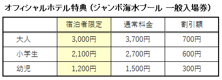 オフィシャルホテルに宿泊した場合のジャンボ海水プール 一般入場券の料金