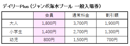 デイリーPlusの割引