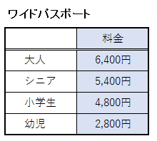 ワイドパスポートのチケット料金