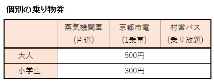 明治村の個別の乗り物券