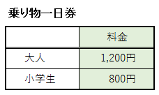 明治村の乗り物一日券
