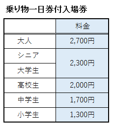 明治村の乗り物一日券付入場券