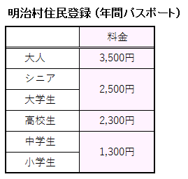 明治村住民登録(年間パスポート)