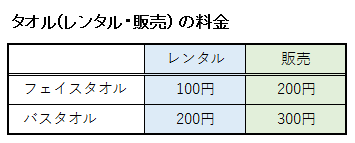 アクアイグニス片岡温泉のタオルの料金