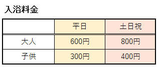 アクアイグニス片岡温泉の入浴料金