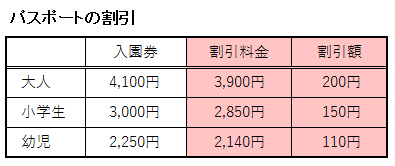 ラグナシアのパスポートの料金の割引